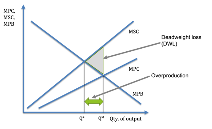 Terrell Graph 1