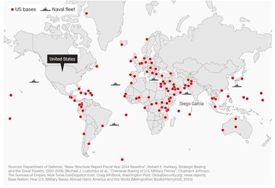 US military bases