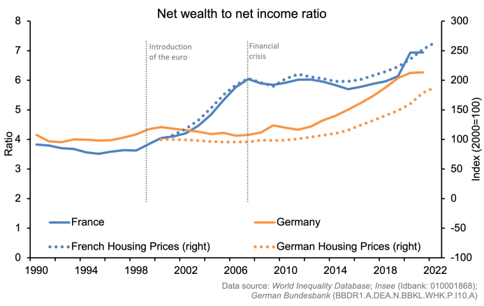 Net Wealth to Net Income Ratio TA Sept/Oct 2023